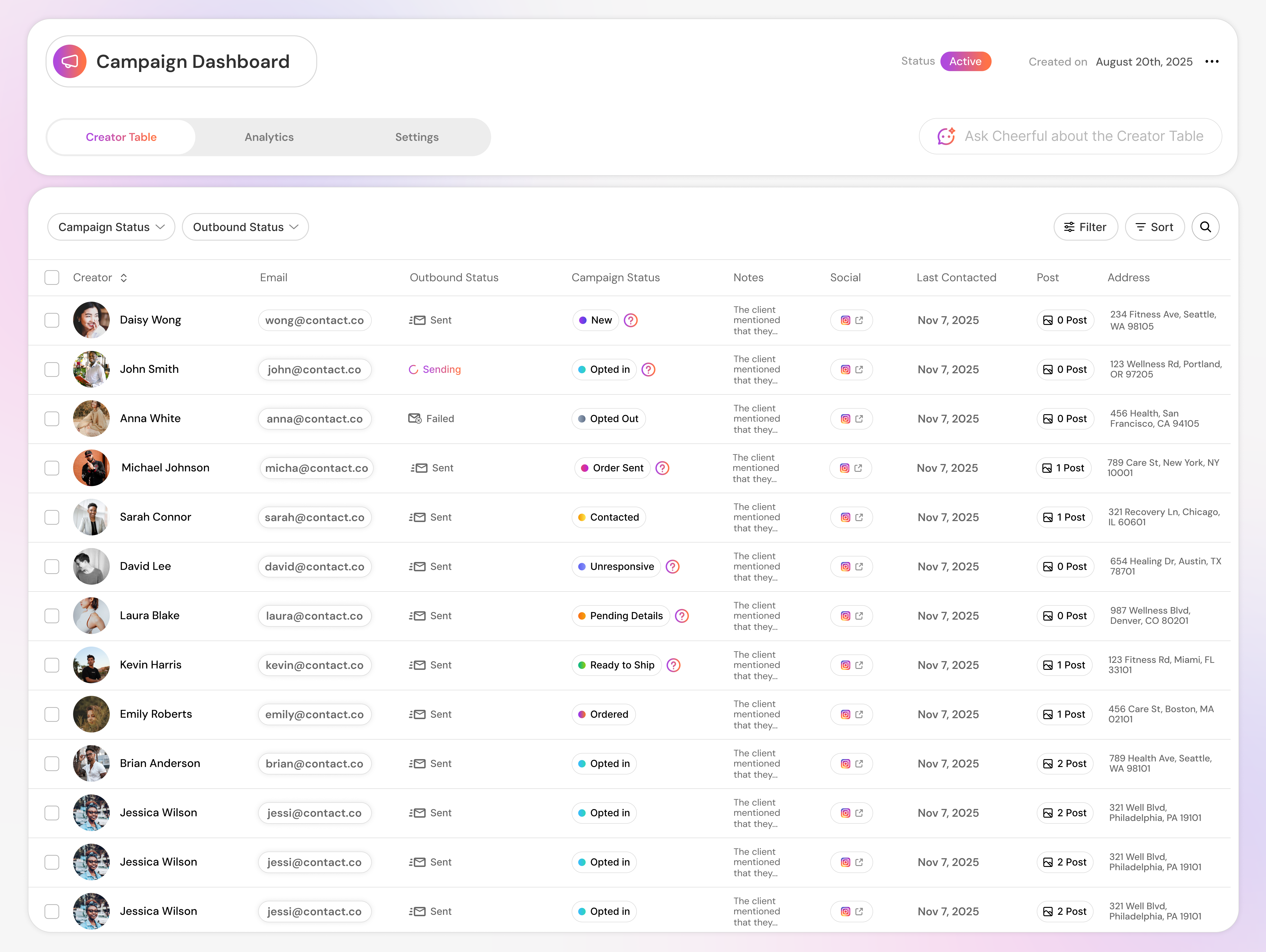 Cheerful analytics dashboard showing active campaigns, gifting pipeline, total creators, opt-in rates, and recent posts